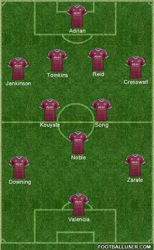 West Ham United Formation 2014