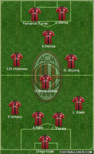 A.C. Milan Formation 2014