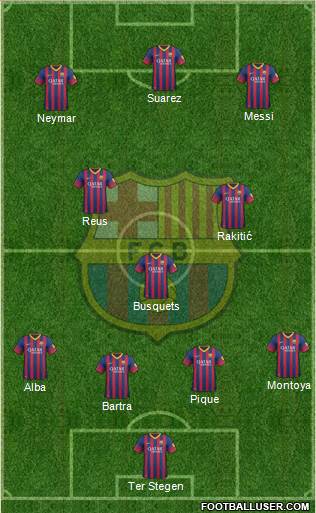 F.C. Barcelona Formation 2014