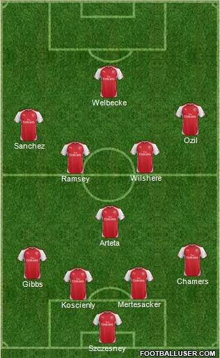Arsenal Formation 2014