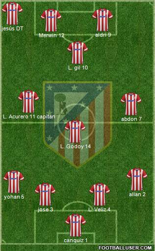 Atlético Madrid B Formation 2014