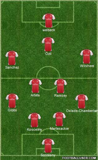 Arsenal Formation 2014