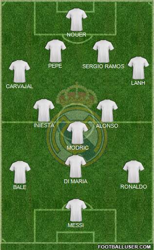 Real Madrid C.F. Formation 2014