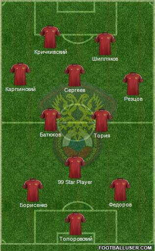 Russia Formation 2014