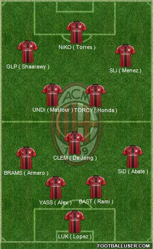 A.C. Milan Formation 2014