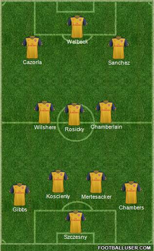 Arsenal Formation 2014