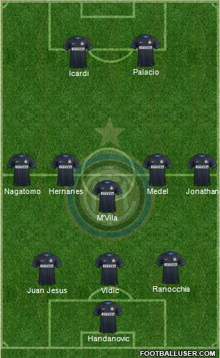 F.C. Internazionale Formation 2014