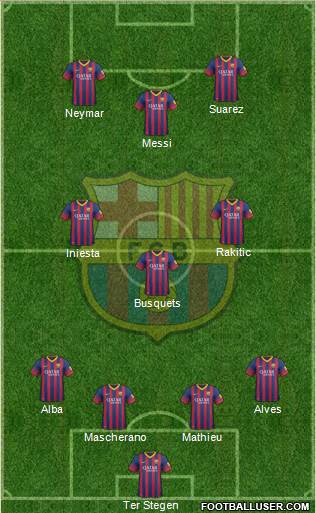 F.C. Barcelona Formation 2014