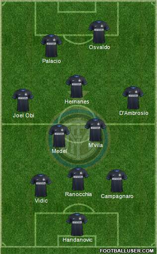 F.C. Internazionale Formation 2014