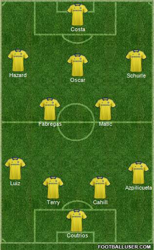 Chelsea Formation 2014