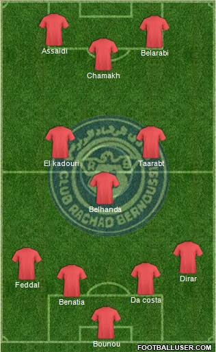 Rachad Bernoussi Formation 2014