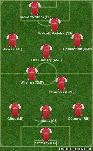 Arsenal Formation 2014