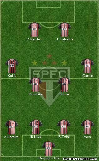 São Paulo FC Formation 2014