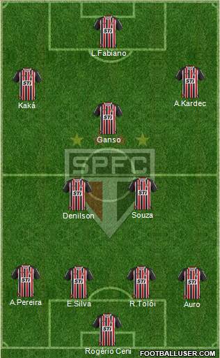 São Paulo FC Formation 2014
