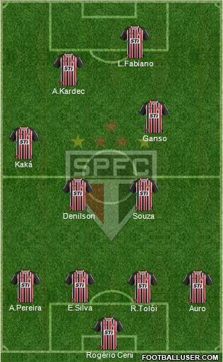 São Paulo FC Formation 2014