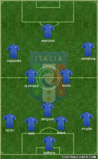 Italy Formation 2014