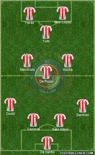 Isola Liri 4-3-1-2 football formation