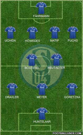 FC Schalke 04 Formation 2014