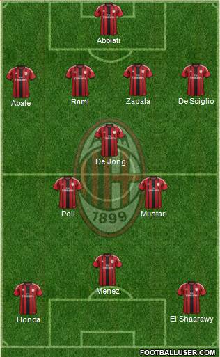 A.C. Milan Formation 2014