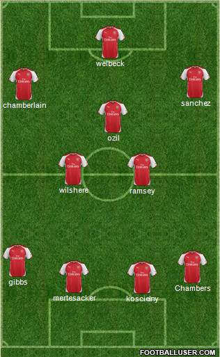 Arsenal Formation 2014