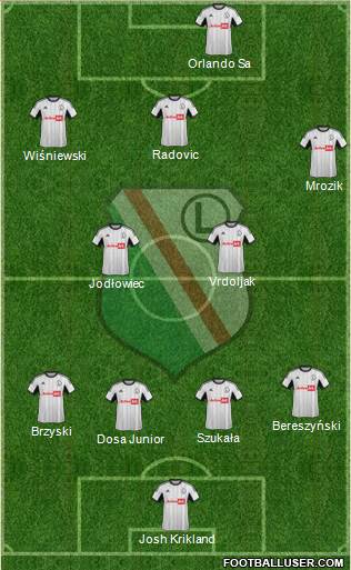 Legia Warszawa Formation 2014