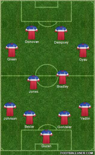 U.S.A. Formation 2014