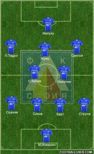 Levski (Sofia) Formation 2014
