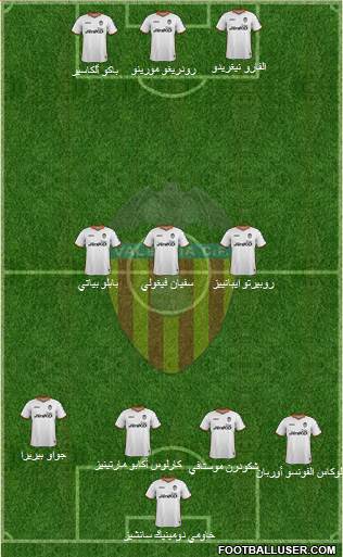 Valencia C.F., S.A.D. Formation 2014