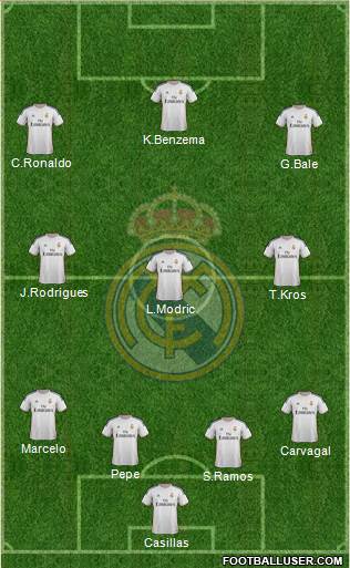 Real Madrid C.F. Formation 2014