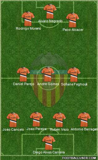 Valencia C.F., S.A.D. Formation 2014