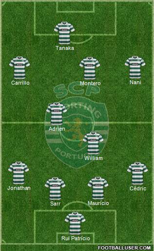 Sporting Clube de Portugal - SAD Formation 2014