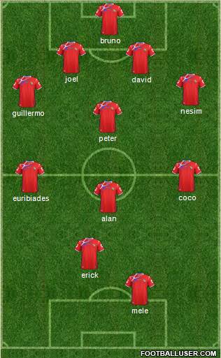 Panama Formation 2014