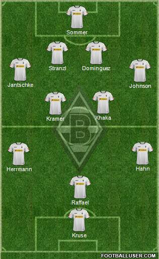 Borussia Mönchengladbach Formation 2014