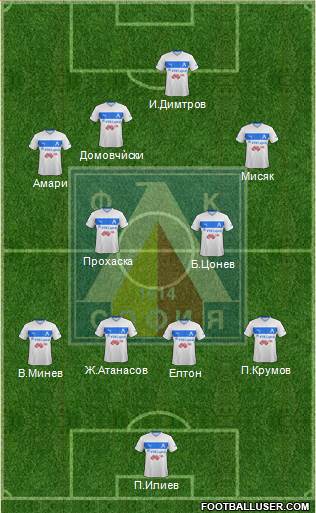 Levski (Sofia) Formation 2014