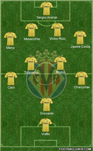 Villarreal C.F., S.A.D. Formation 2014