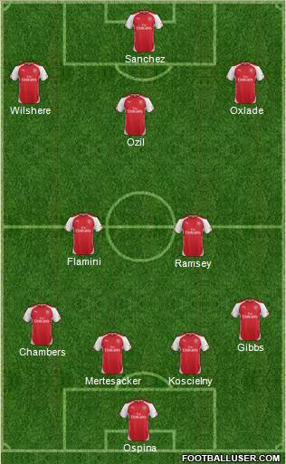 Arsenal Formation 2014