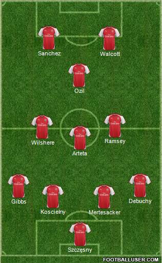 Arsenal Formation 2014