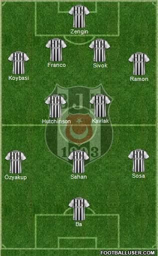 Besiktas JK Formation 2014