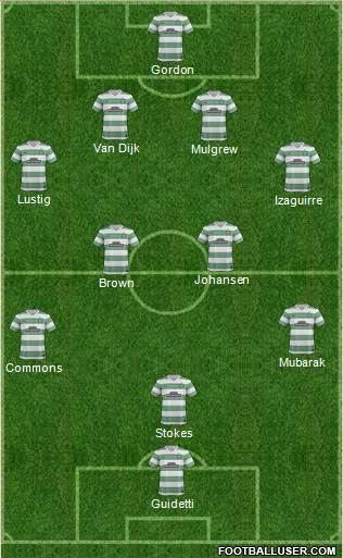Celtic Formation 2014