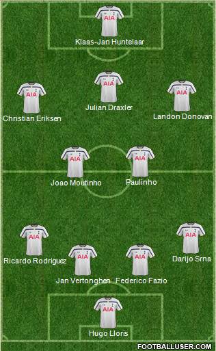 Tottenham Hotspur Formation 2014