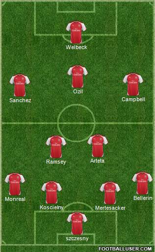 Arsenal Formation 2014