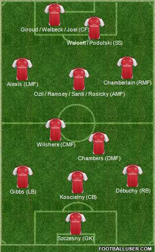 Arsenal Formation 2014