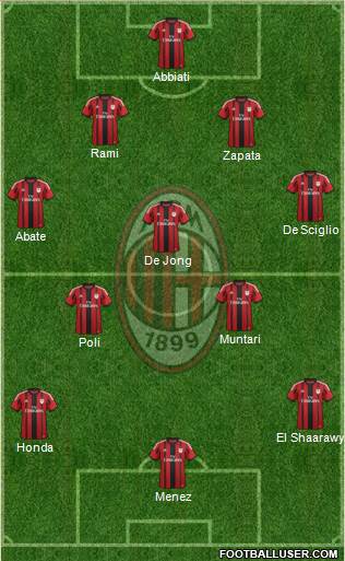 A.C. Milan Formation 2014