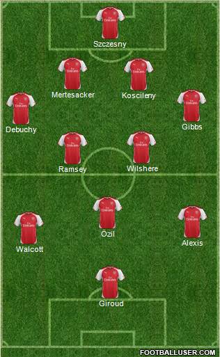 Arsenal Formation 2014
