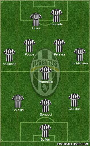 Juventus Formation 2014