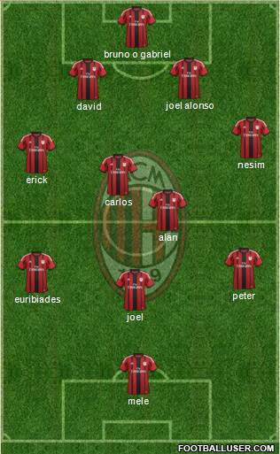 A.C. Milan Formation 2014