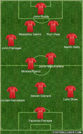 Liverpool Formation 2014