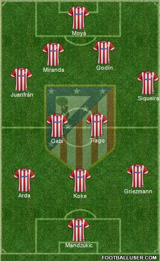 C. Atlético Madrid S.A.D. Formation 2014