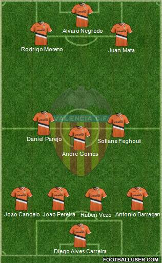 Valencia C.F., S.A.D. Formation 2014