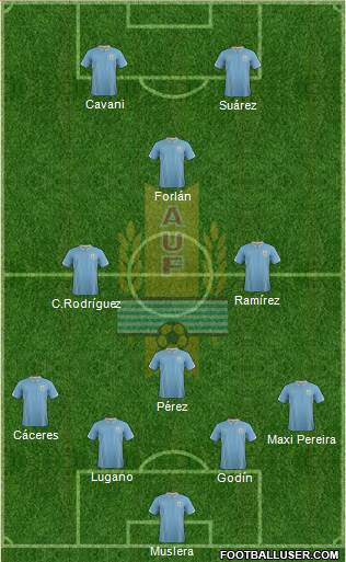 Uruguay Formation 2014